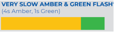 CPT Activated Flash showing very slow amber and green flash result