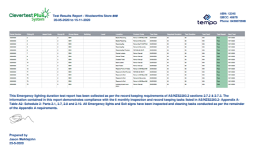 CleverTest Plus testing results overview