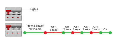 Activate the CTP Self-Test